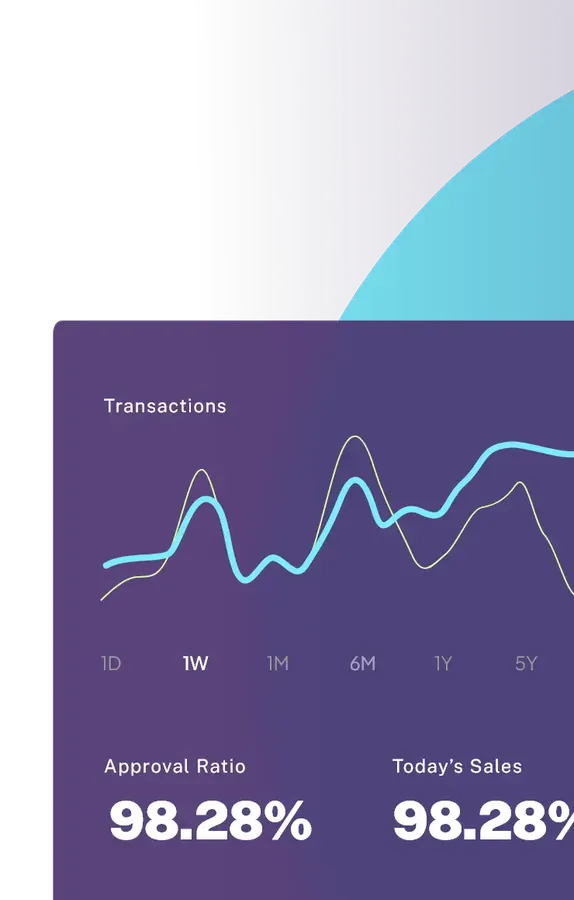 Real-time reporting